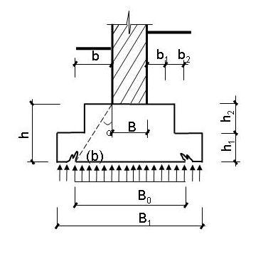 无筋扩展基础构造: 阶梯型基础