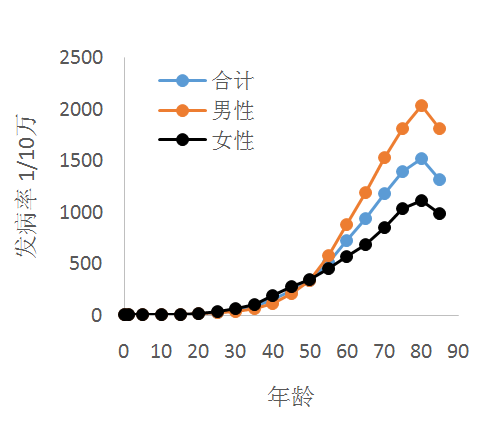 故始多少人口与面积_冈比亚面积与人口(2)