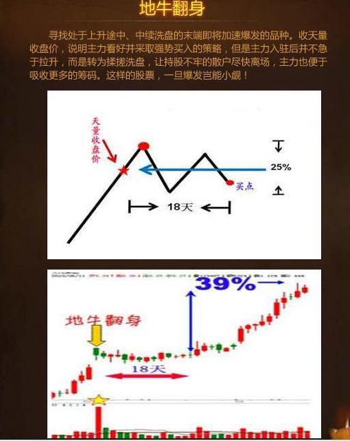 最全炒股口诀！背起来选股买卖不再难