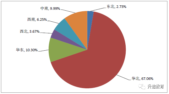 人口地域分布概念_中国人口分布(2)