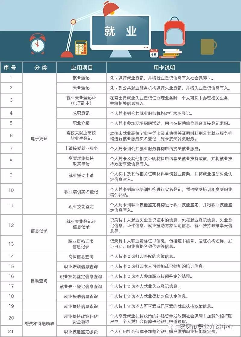 安庆人口普查号码_安庆师范大学(3)