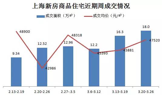 嘉定和青浦GDP_重磅 上海GDP勇夺全国第一 大松江排名是...(3)