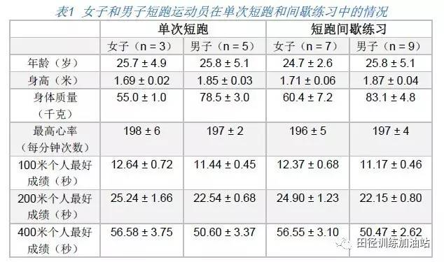 中学体育教案模板范文_二年级体育教案模板_初中体育教案范文