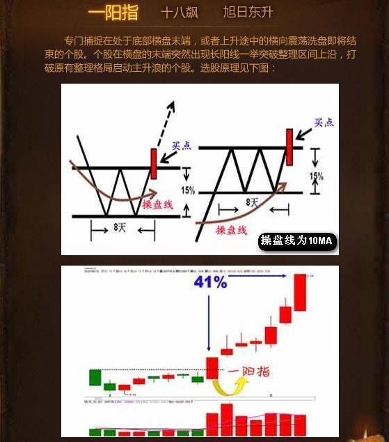 最全炒股口诀！背起来选股买卖不再难