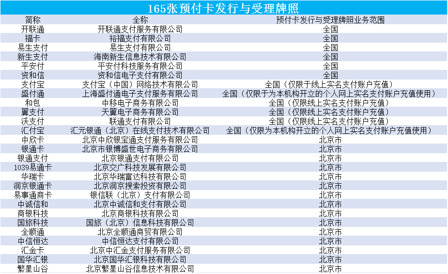 干货整理丨267家第三方支付牌照机构清单