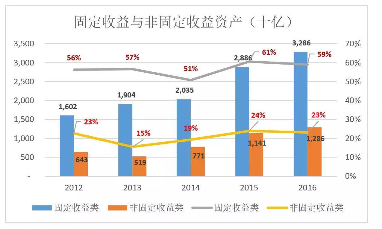 经济资本总量_经济资本(3)