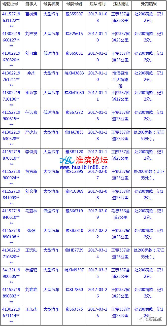 2017淮滨人口_关乎潢川县每个人 这项投资40亿的大工程,将对居民用水...