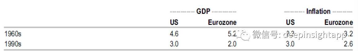 中国2010上半年gdp_陶冬：中国房屋价值达到GDP的250%这是历史上前所未有数字(2)