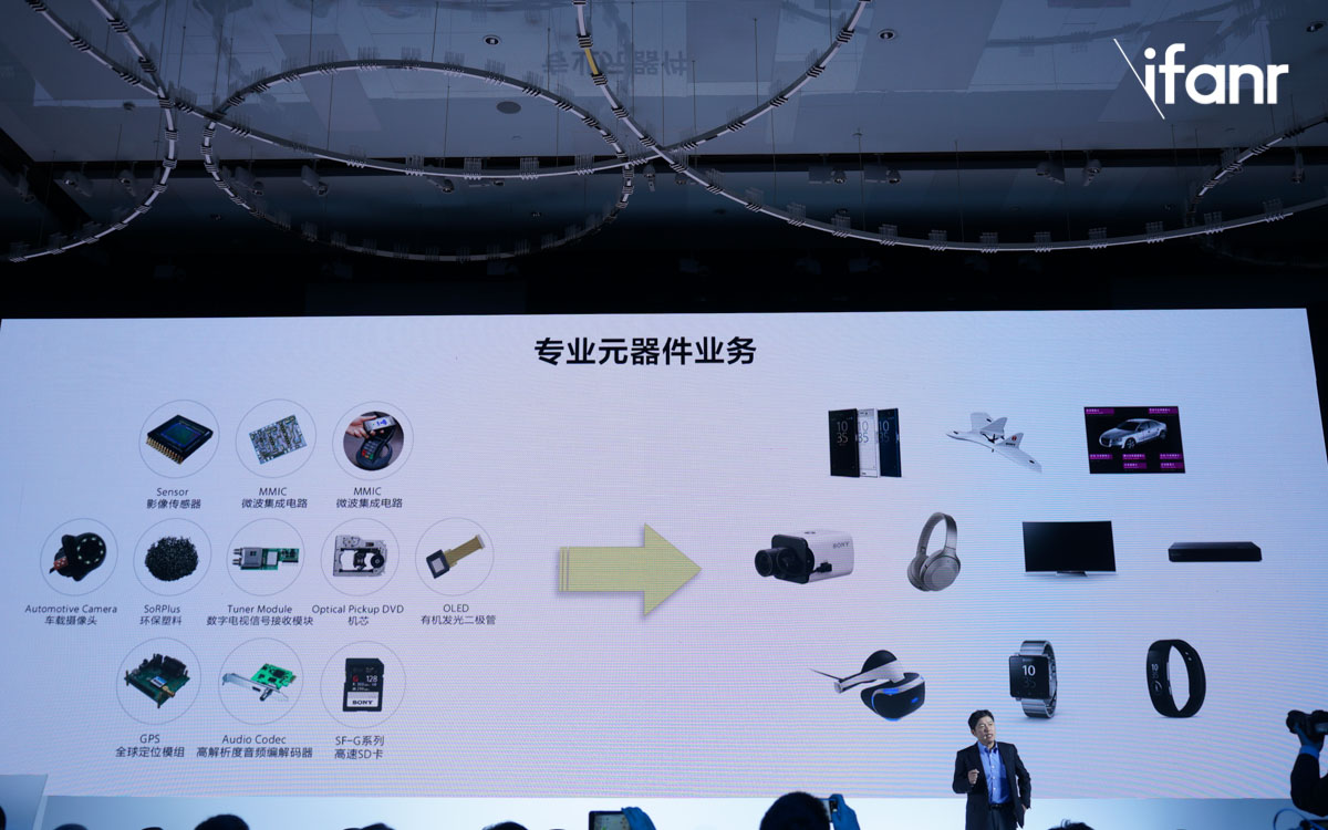 顶配手机、旗舰 OLED 电视…在 Sony Expo 现