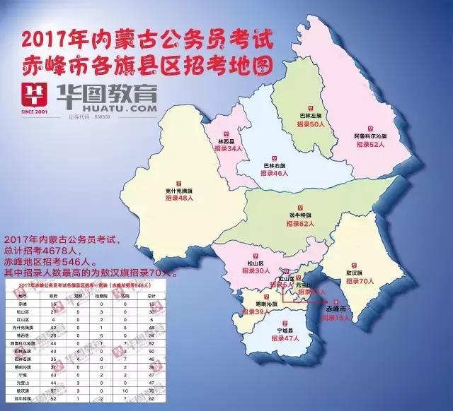 赤峰市红山区人口_内蒙古公安机关考录看护人员赤峰市考场吃住行