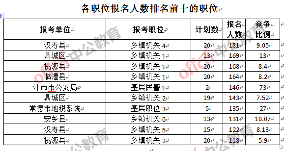 常德人口数量_常德桃花源(3)