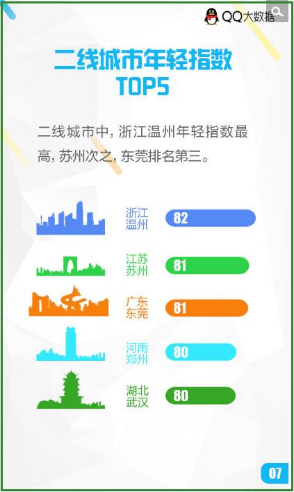 2021年全国城市常住人口排名_惠州市2020年常住人口(3)