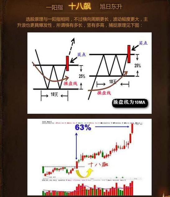 最全炒股口诀！背起来选股买卖不再难