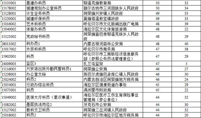 呼伦贝尔人口多少万_牙克石人口在呼伦贝尔排第几,你知道吗