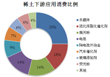 科技 正文 稀土元素还被应用于各种各样的数码产品包括视听,摄影,通讯