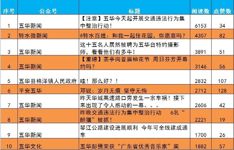 梅州五华县gdp2020_2020年五华县国民经济和社会发展统计公报