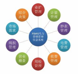 广东二维码营销系统开发与构建