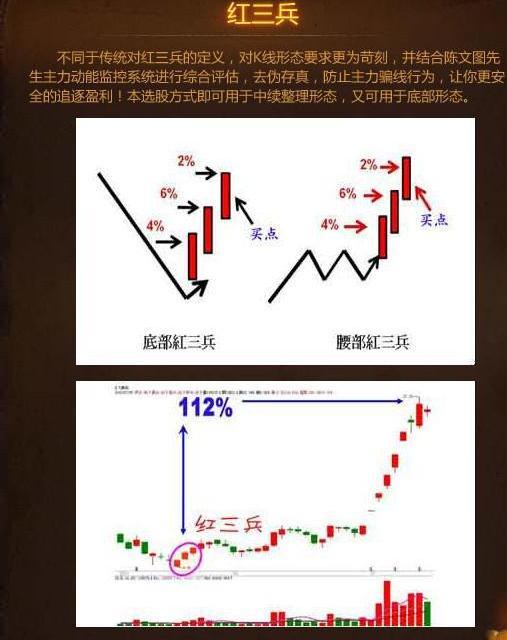 最全炒股口诀！背起来选股买卖不再难