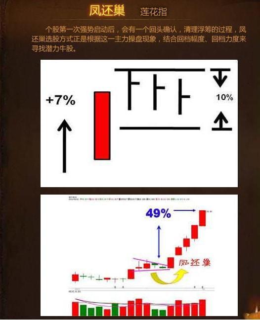 最全炒股口诀！背起来选股买卖不再难