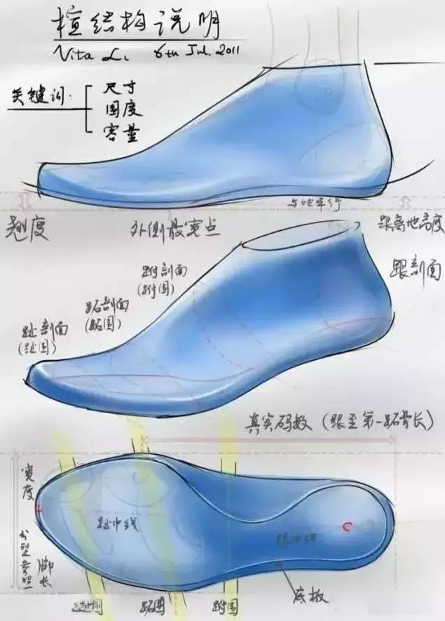 做鞋的你不懂楦头?看完这篇就明白了!