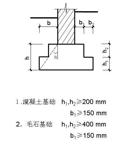 话题:建筑基础知识讲解,因为详细,所以内容多