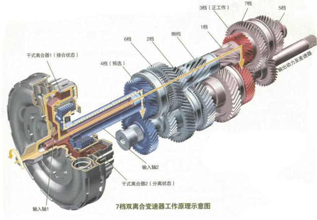 换挡动力有中断？试试双离合