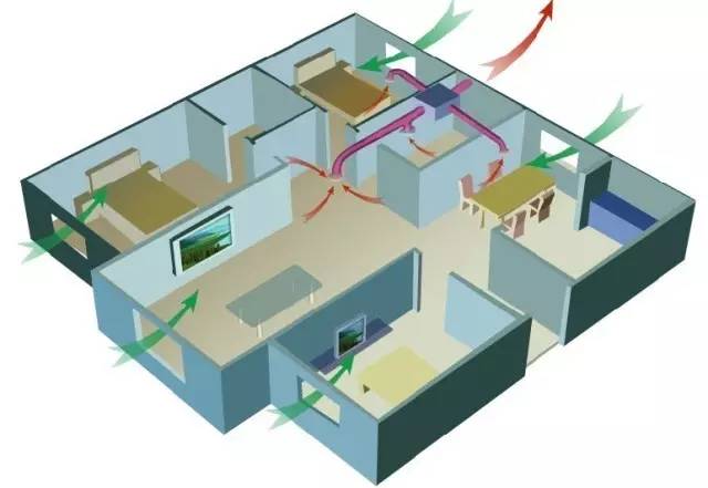 虽然负压式新风是一种较为简单的新风系统,价格相对较低,但是只能够