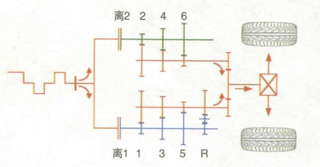 换挡动力有中断？试试双离合