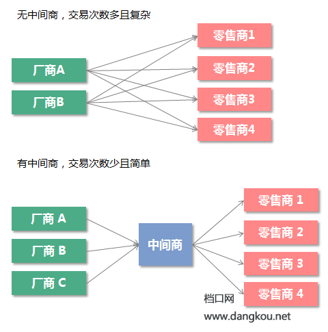 一手握货源,一手控市场,中间商如何玩转服装行业