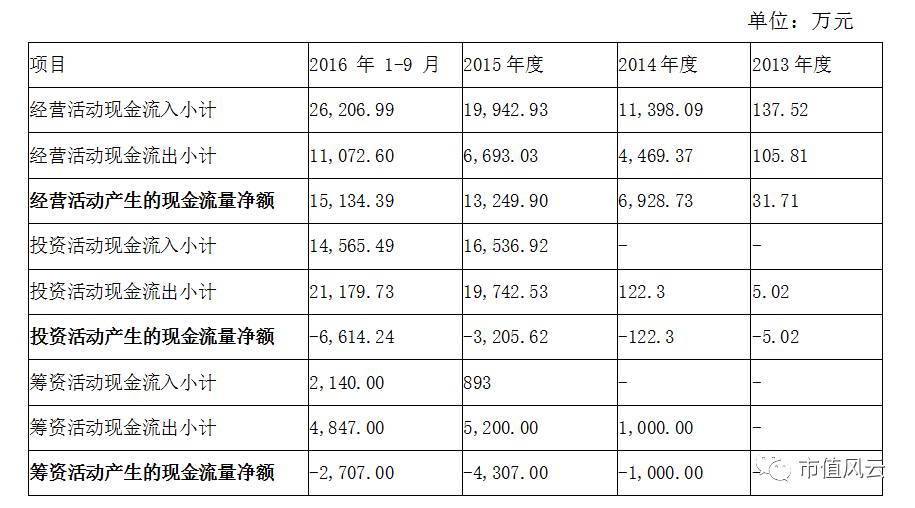 “穷得只剩钱”的米哈游IPO：一个游戏IP，能火多久？