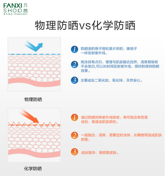 凡茜物理防晒液—物理防晒新潮流