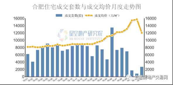 固投与gdp(2)