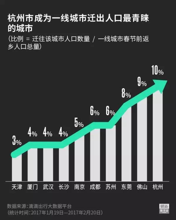 静止人口不考虑迁移吗_人口普查(3)