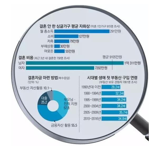 韩国人口多少_韩国有多少人口(2)