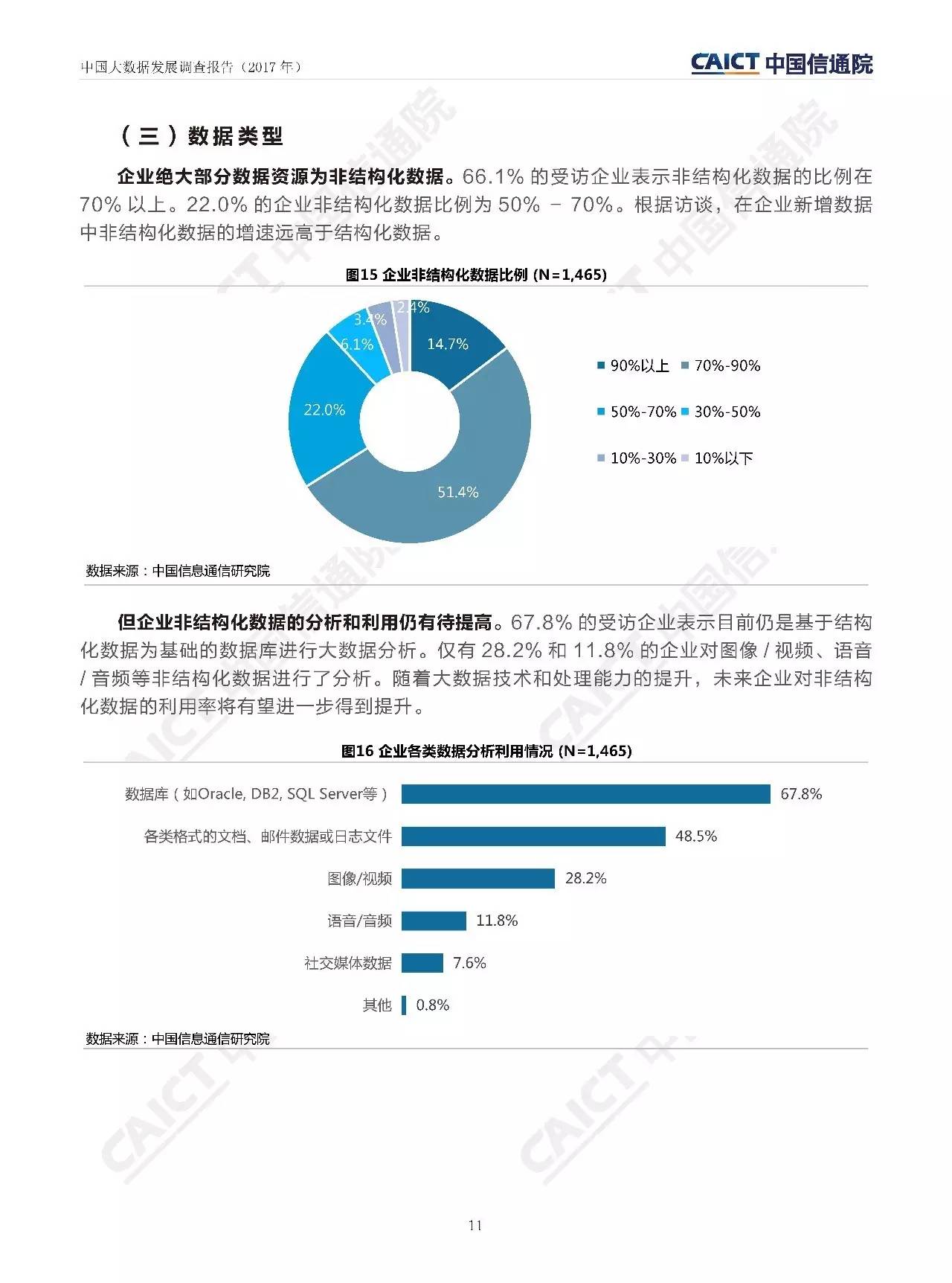 中国工信部电信院《中国大数据发展调查报告（2017年）》
