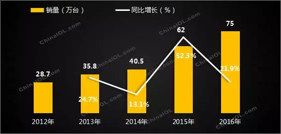 经济总量得到显著提升_学历提升图片(2)