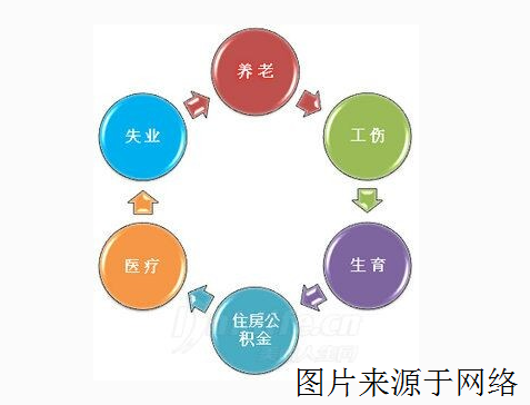 五险一金一下子整出这么大的事，震撼到你了吗