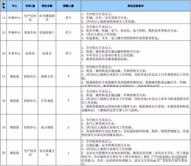 福州地铁招聘_664人!福州地铁集团招聘!六险二金!大专可报!