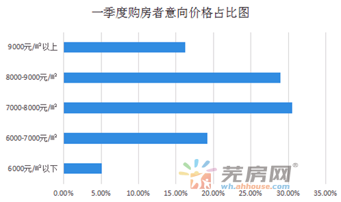 芜湖鸠江人口_安徽芜湖鸠江火车票图(2)