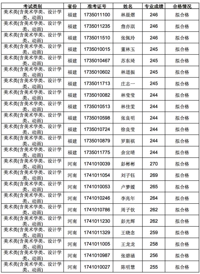 查询 | 南京师范大学2017年艺术校考成绩名单