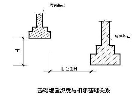 话题:建筑基础知识讲解,因为详细,所以内容多