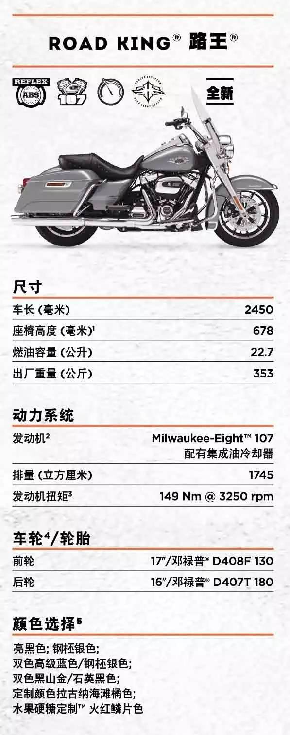 【哈雷车型】2017年哈雷戴维森最全车型价格一览表