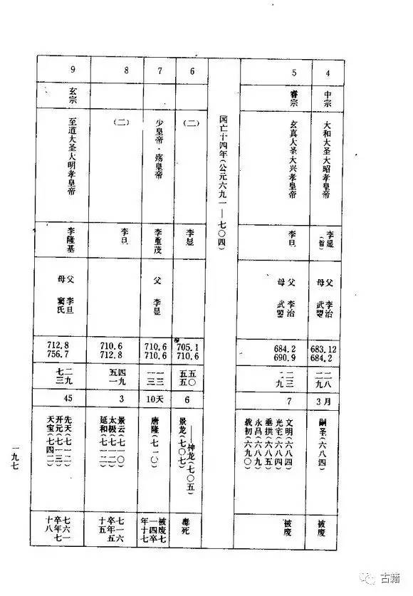 太全了中国历代帝王年表多图预警