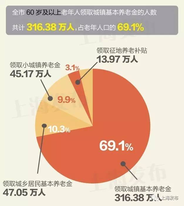 人口预期寿命计算_上海市老龄科学研究中心