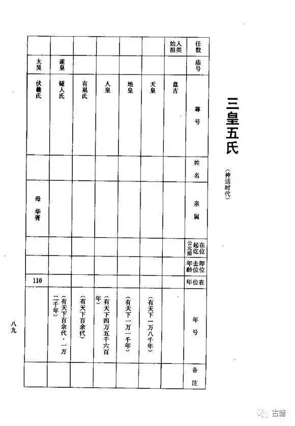 太全了!中国历代帝王年表(多图预警)