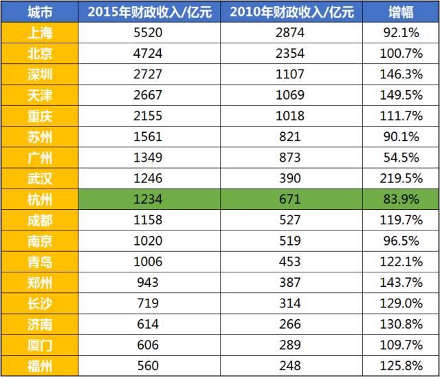 南京十三市经济总量_南京十三城门分布简图(3)