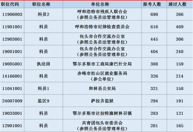 内蒙古人口2017总人数口_内蒙古阿尔山人口照片