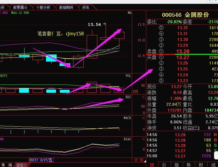 000546金圆股份:军工龙头获游资百亿抢筹,翻倍涨