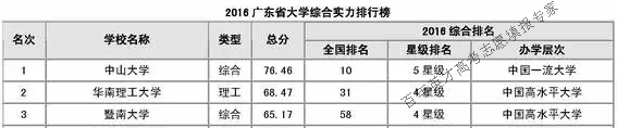 中山大学微观与宏观_本科不好找工作？中山大学这12个专业就业率杠杠的