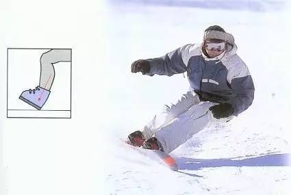 十博体育冬奥小科普——单板滑雪(图2)